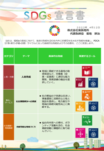 株式会社菊長地所のSDGｓ宣言書画像